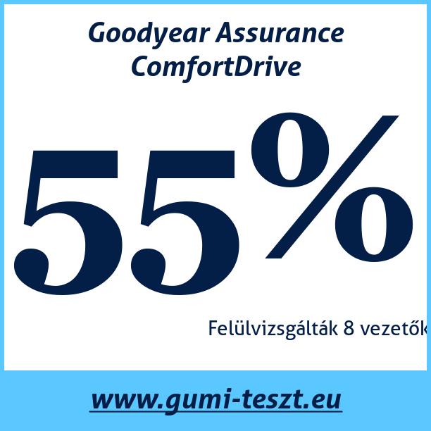 Test pneumatik Goodyear Assurance ComfortDrive