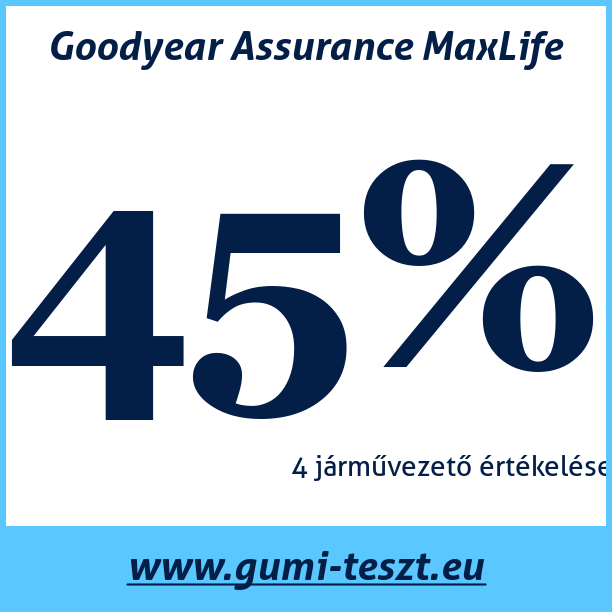 Test pneumatik Goodyear Assurance MaxLife