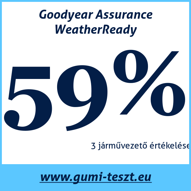 Test pneumatik Goodyear Assurance WeatherReady