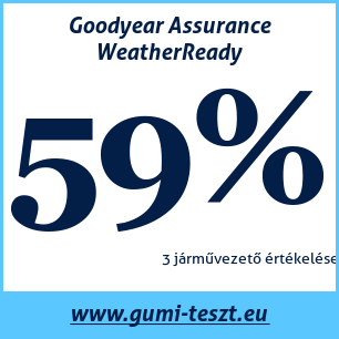 Négyévszakos gumi teszt Goodyear Assurance WeatherReady