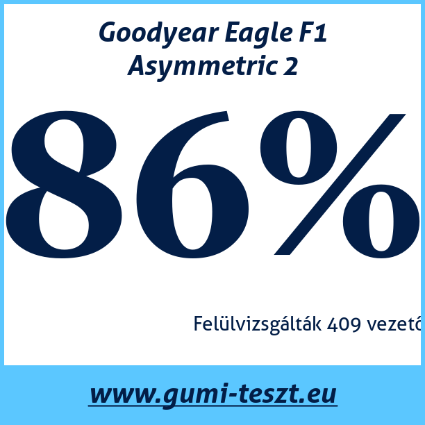 Test pneumatik Goodyear Eagle F1 Asymmetric 2