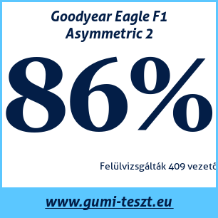 Nyári gumi teszt Goodyear Eagle F1 Asymmetric 2