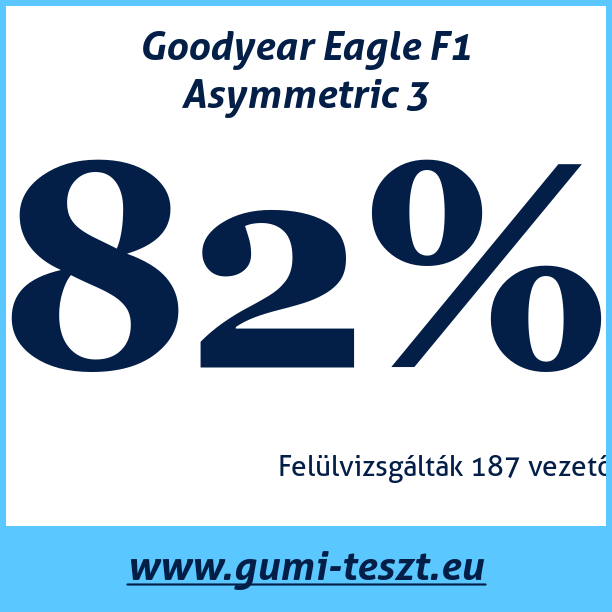 Test pneumatik Goodyear Eagle F1 Asymmetric 3