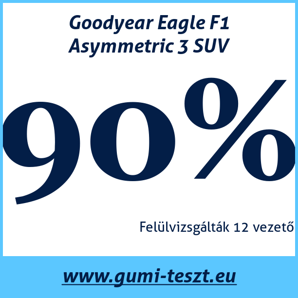 Test pneumatik Goodyear Eagle F1 Asymmetric 3 SUV