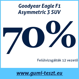 Nyári gumi teszt Goodyear Eagle F1 Asymmetric 3 SUV