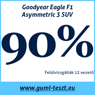 Nyári gumi teszt Goodyear Eagle F1 Asymmetric 3 SUV