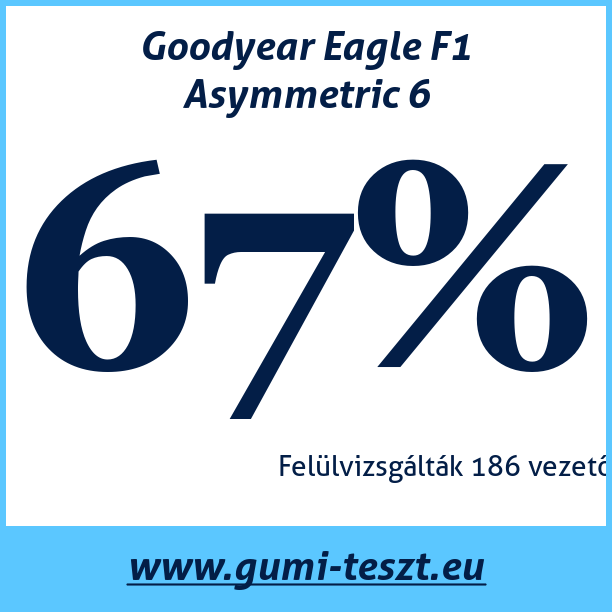 Test pneumatik Goodyear Eagle F1 Asymmetric 6