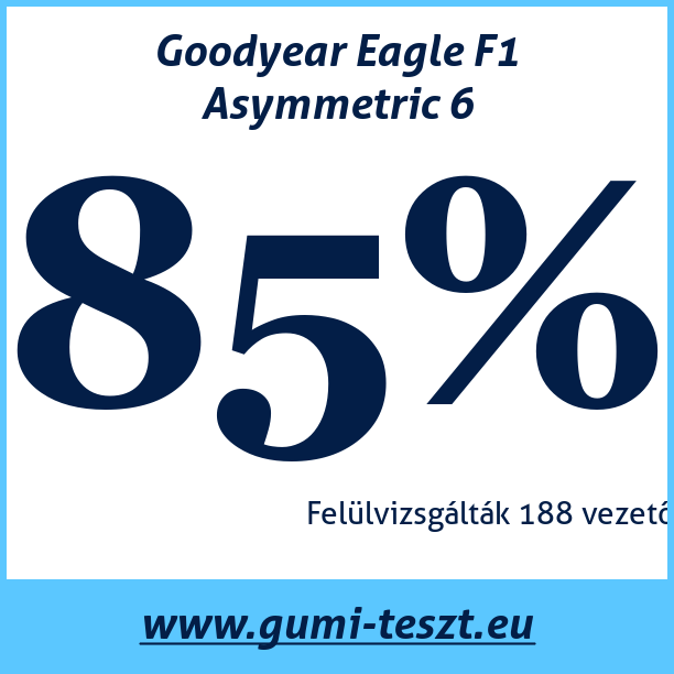 Test pneumatik Goodyear Eagle F1 Asymmetric 6