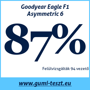 Nyári gumi teszt Goodyear Eagle F1 Asymmetric 6