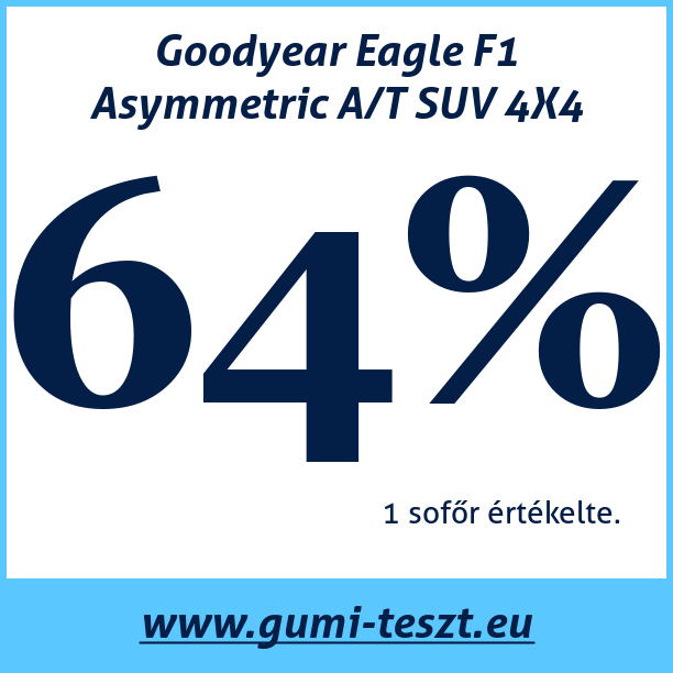 Test pneumatik Goodyear Eagle F1 Asymmetric A/T SUV 4X4