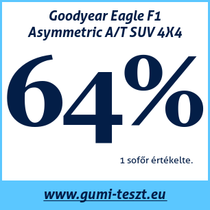 Négyévszakos gumi teszt Goodyear Eagle F1 Asymmetric A/T SUV 4X4