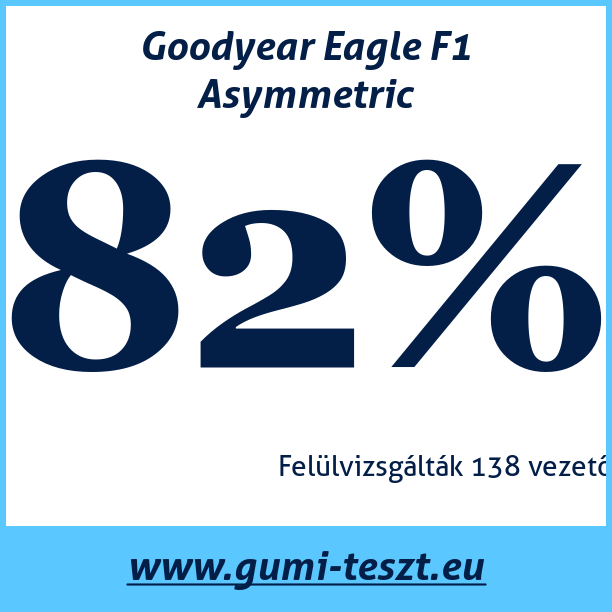 Test pneumatik Goodyear Eagle F1 Asymmetric