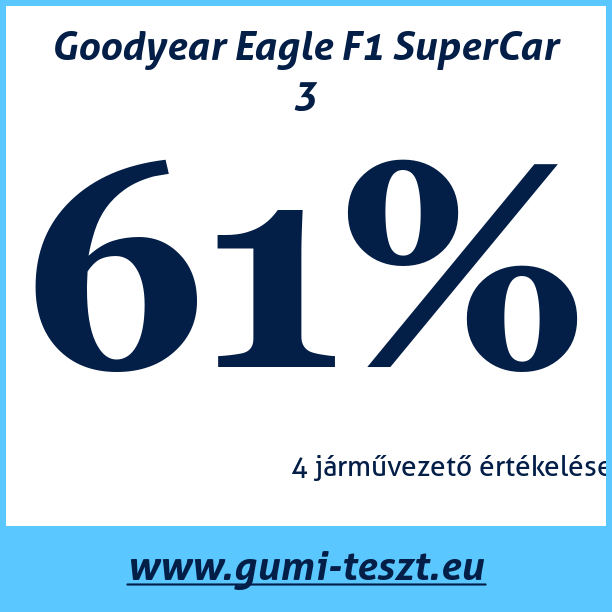 Test pneumatik Goodyear Eagle F1 SuperCar 3
