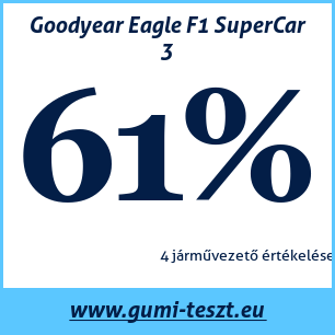 Nyári gumi teszt Goodyear Eagle F1 SuperCar 3