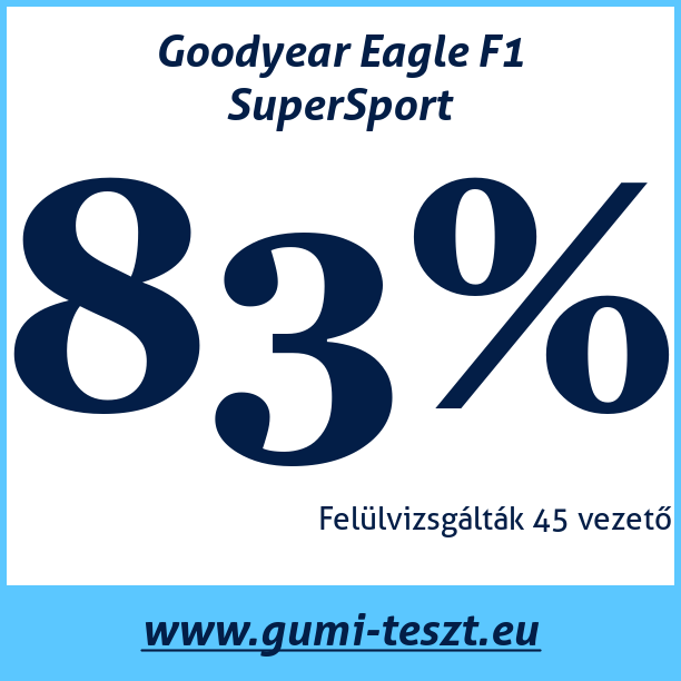 Test pneumatik Goodyear Eagle F1 SuperSport