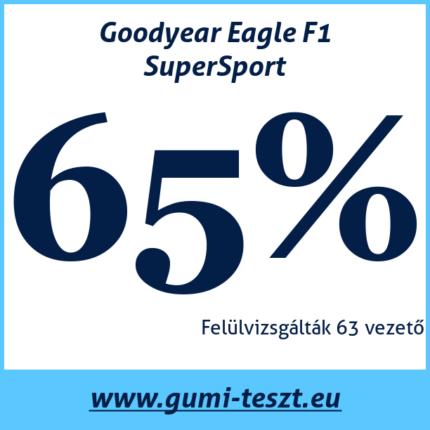 Test pneumatik Goodyear Eagle F1 SuperSport