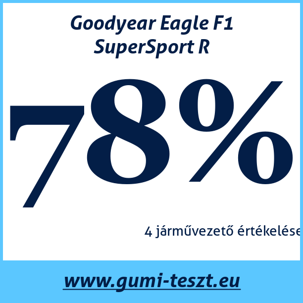 Test pneumatik Goodyear Eagle F1 SuperSport R