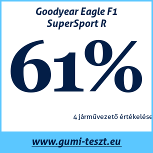 Nyári gumi teszt Goodyear Eagle F1 SuperSport R