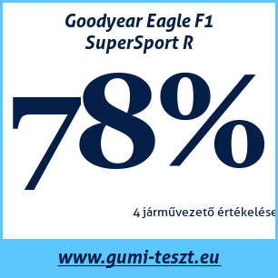 Nyári gumi teszt Goodyear Eagle F1 SuperSport R