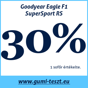 Nyári gumi teszt Goodyear Eagle F1 SuperSport RS