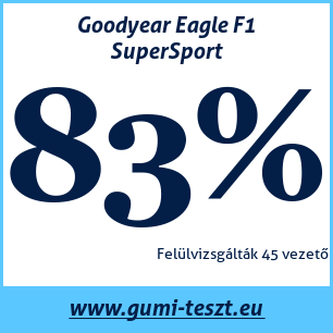 Nyári gumi teszt Goodyear Eagle F1 SuperSport