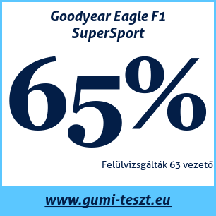 Nyári gumi teszt Goodyear Eagle F1 SuperSport