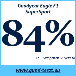 Nyári gumi teszt Goodyear Eagle F1 SuperSport