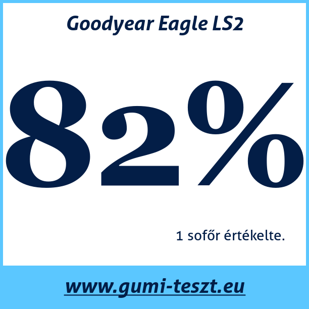 Test pneumatik Goodyear Eagle LS2