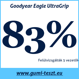 Téli gumi teszt Goodyear Eagle UltraGrip
