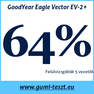 Négyévszakos gumi teszt GoodYear Eagle Vector EV-2+