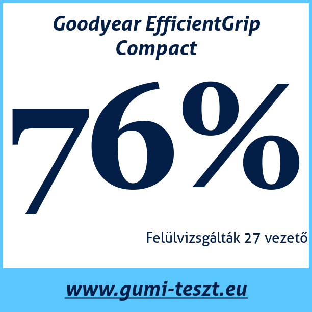 Test pneumatik Goodyear EfficientGrip Compact