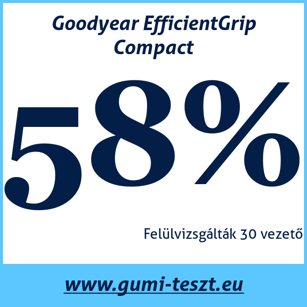 Test pneumatik Goodyear EfficientGrip Compact