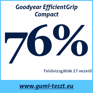 Nyári gumi teszt Goodyear EfficientGrip Compact