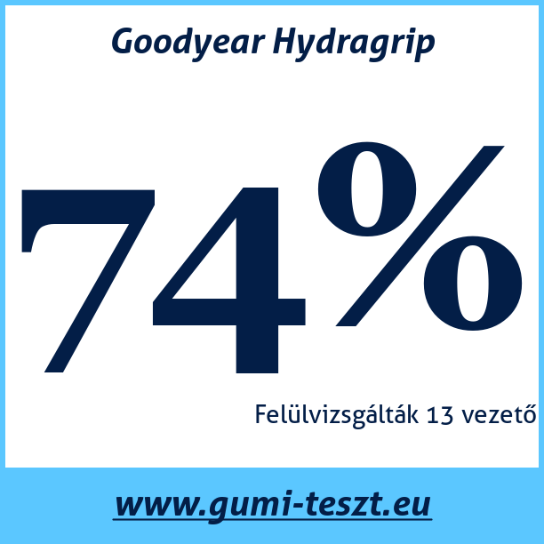 Test pneumatik Goodyear Hydragrip