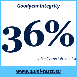 Négyévszakos gumi teszt Goodyear Integrity