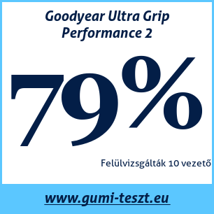 Téli gumi teszt Goodyear Ultra Grip Performance 2