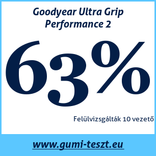 Téli gumi teszt Goodyear Ultra Grip Performance 2