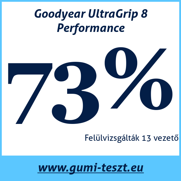 Test pneumatik Goodyear UltraGrip 8 Performance