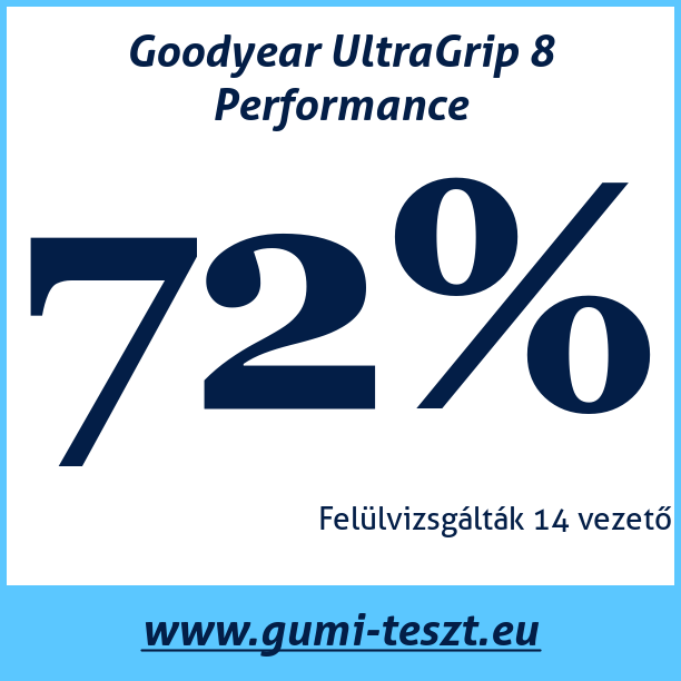 Test pneumatik Goodyear UltraGrip 8 Performance