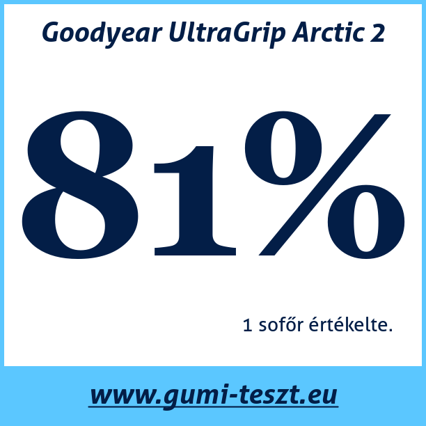Test pneumatik Goodyear UltraGrip Arctic 2