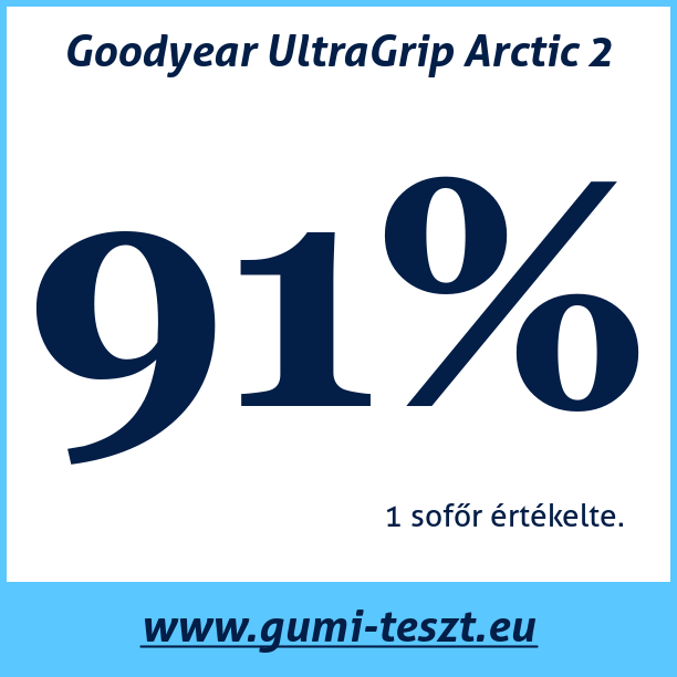 Test pneumatik Goodyear UltraGrip Arctic 2