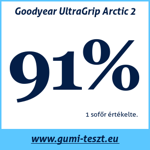 Téli gumi teszt Goodyear UltraGrip Arctic 2