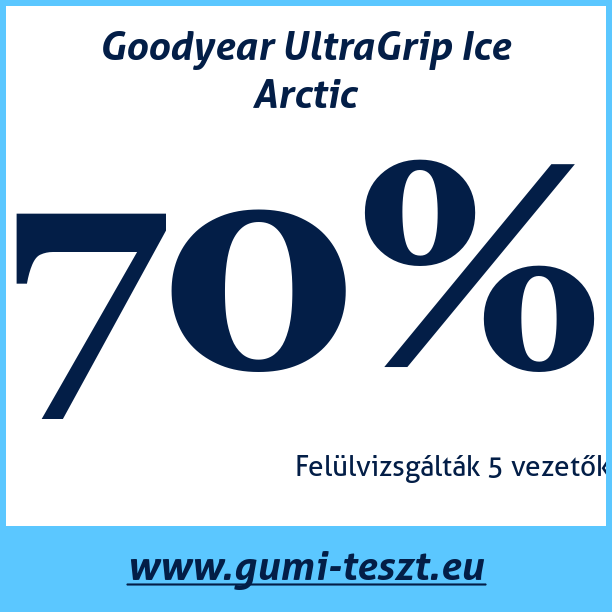 Test pneumatik Goodyear UltraGrip Ice Arctic