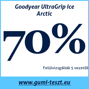 Téli gumi teszt Goodyear UltraGrip Ice Arctic