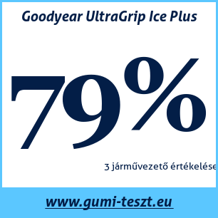 Téli gumi teszt Goodyear UltraGrip Ice Plus