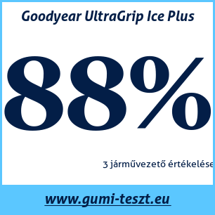 Téli gumi teszt Goodyear UltraGrip Ice Plus