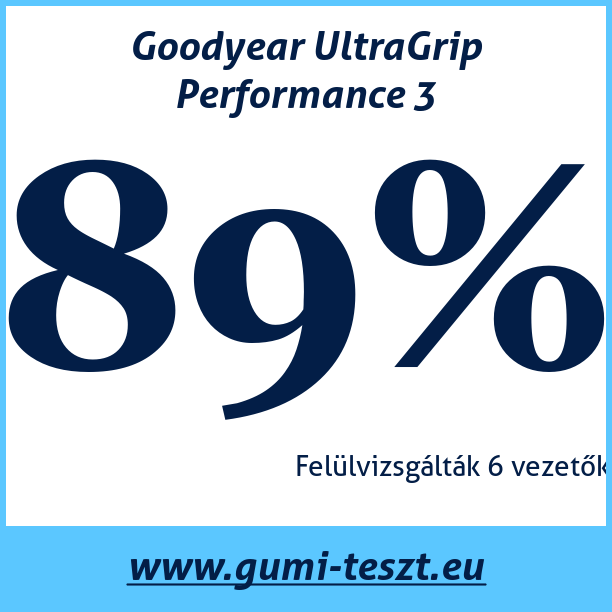 Test pneumatik Goodyear UltraGrip Performance 3