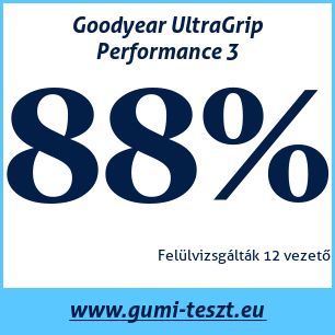 Téli gumi teszt Goodyear UltraGrip Performance 3