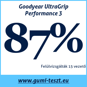 Téli gumi teszt Goodyear UltraGrip Performance 3