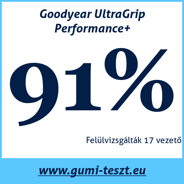 Test pneumatik Goodyear UltraGrip Performance+